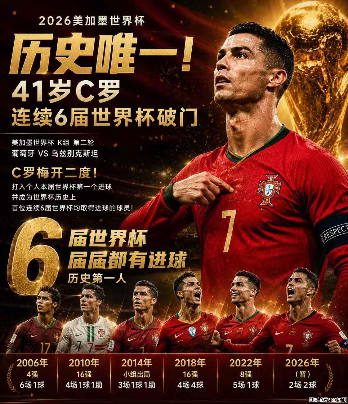 2026美加墨世界杯 历史唯一！41岁C罗 连续6届世界杯破门 - 运动休闲 - 仙桃生活社区 - 仙桃28生活网 xiantao.28life.com