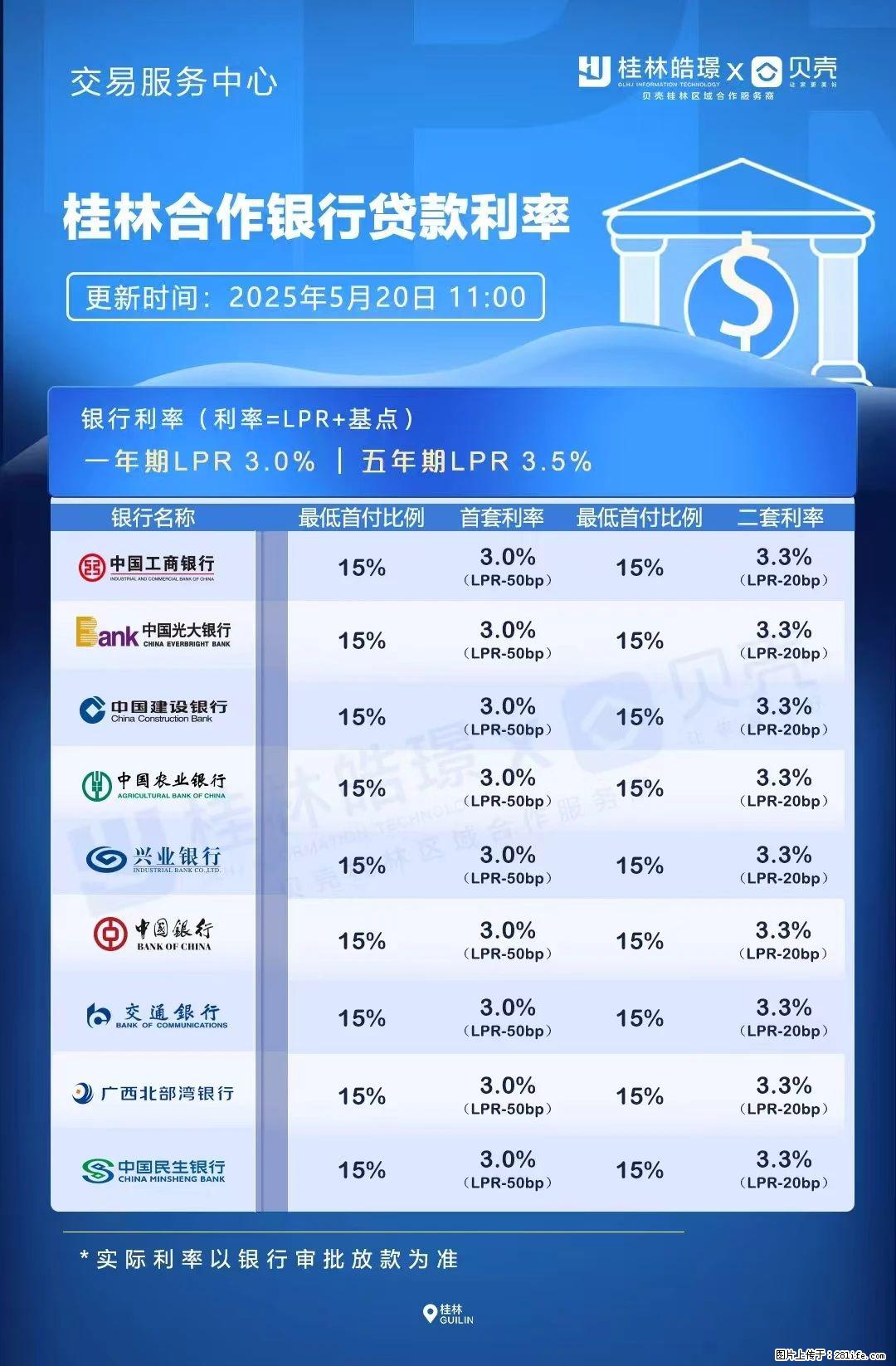 重磅!降息!桂林房贷利率3.0% - 仙桃生活资讯 - 仙桃28生活网 xiantao.28life.com